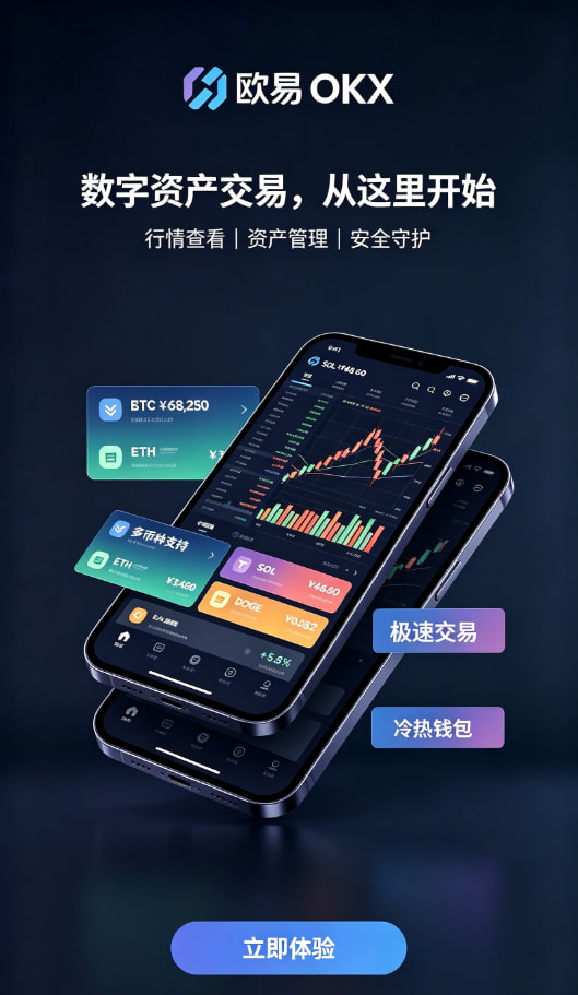 欧交易所app官网登录行情图表使用技巧
